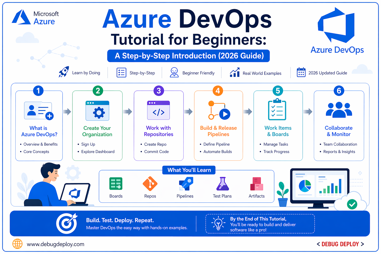 Azure DevOps Tutorial for Beginners: A Step-by-Step Introduction (2026 Guide)
