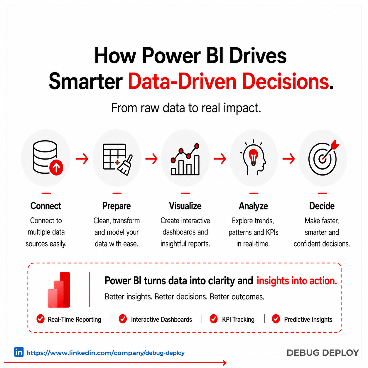 How Power BI Drives Smarter Data-Driven Decisions