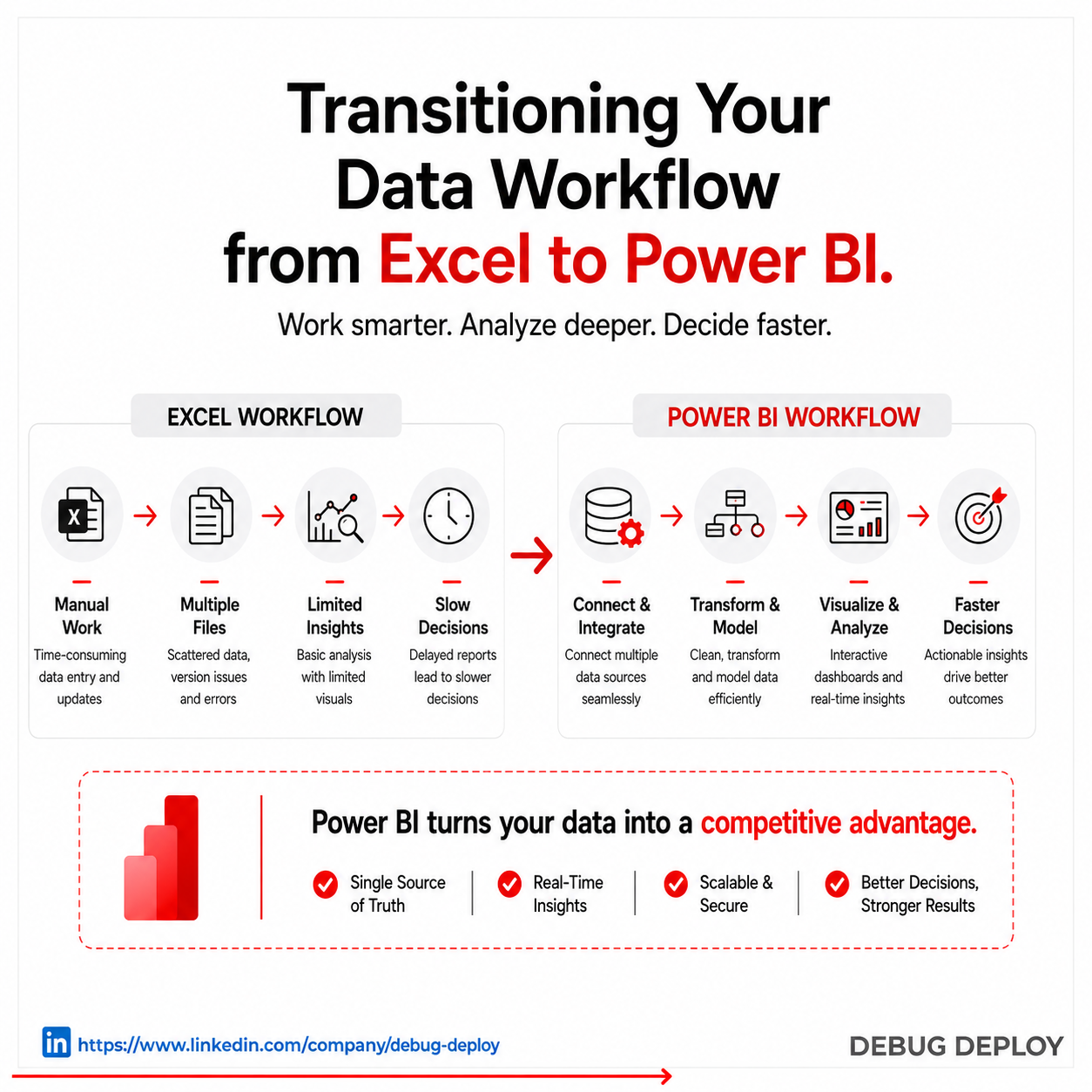 Transitioning Your Data Workflow from Excel to Power BI