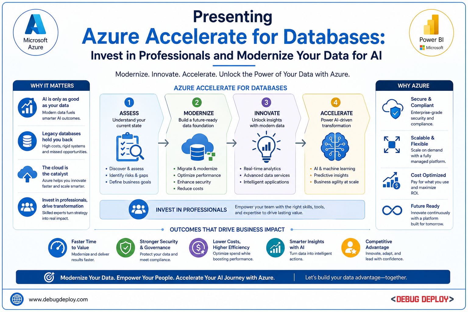 azure accelerate for databases