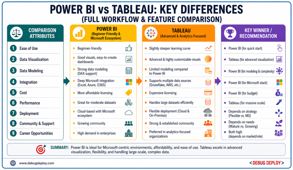 Power BI vs Tableau