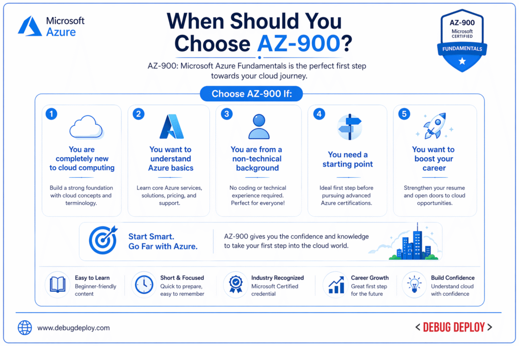 AZ-104 vs AZ-900: Key Differences & Which Azure Certification Is Right
