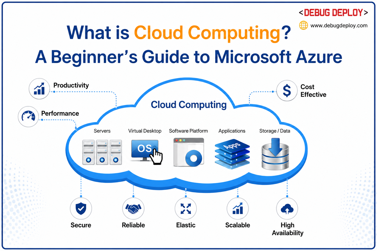 cloud computing beginner guide