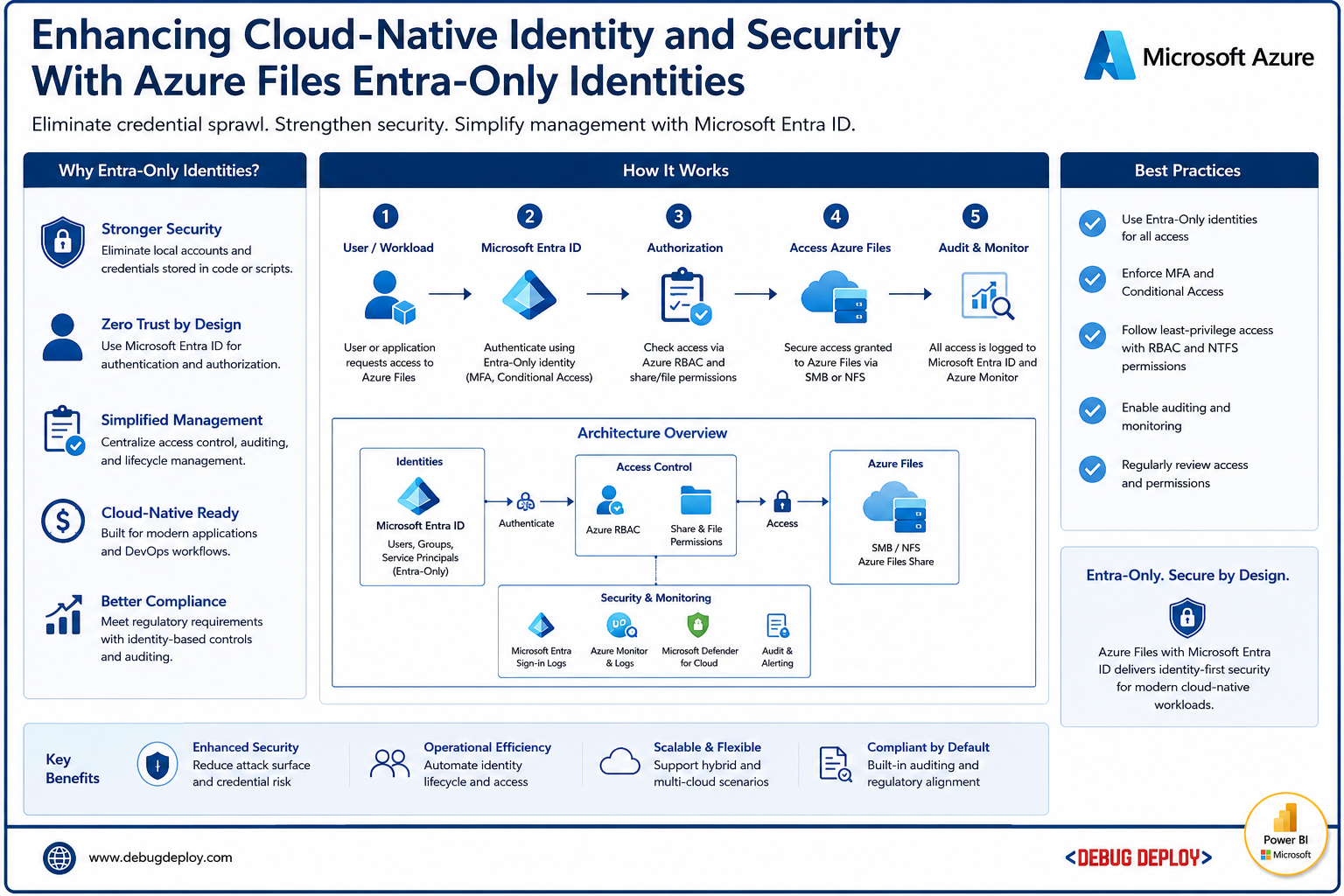 enhancing cloud native identity security