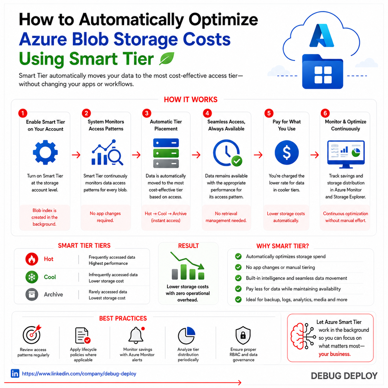How to Automatically Optimize Azure Blob Storage Costs Using Smart Tier