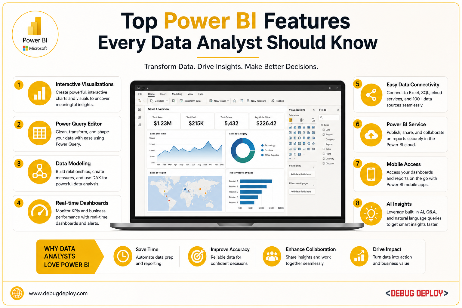 top power bi features