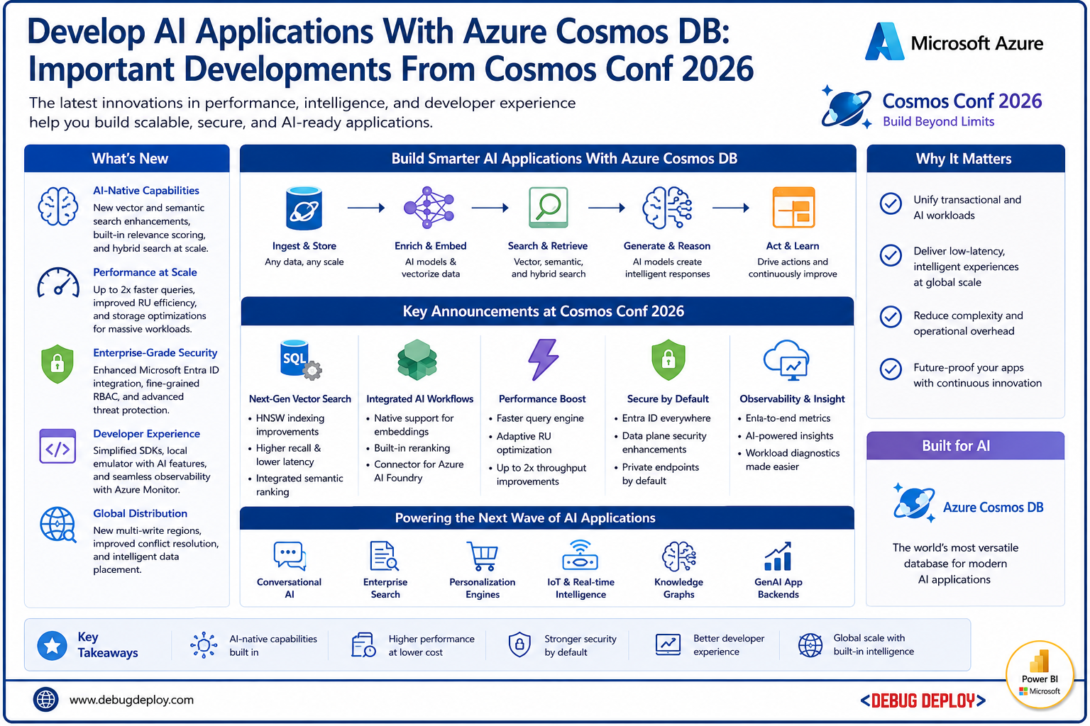 Develop AI Applications With Azure Cosmos DB: Important Developments From Cosmos Conf 2026