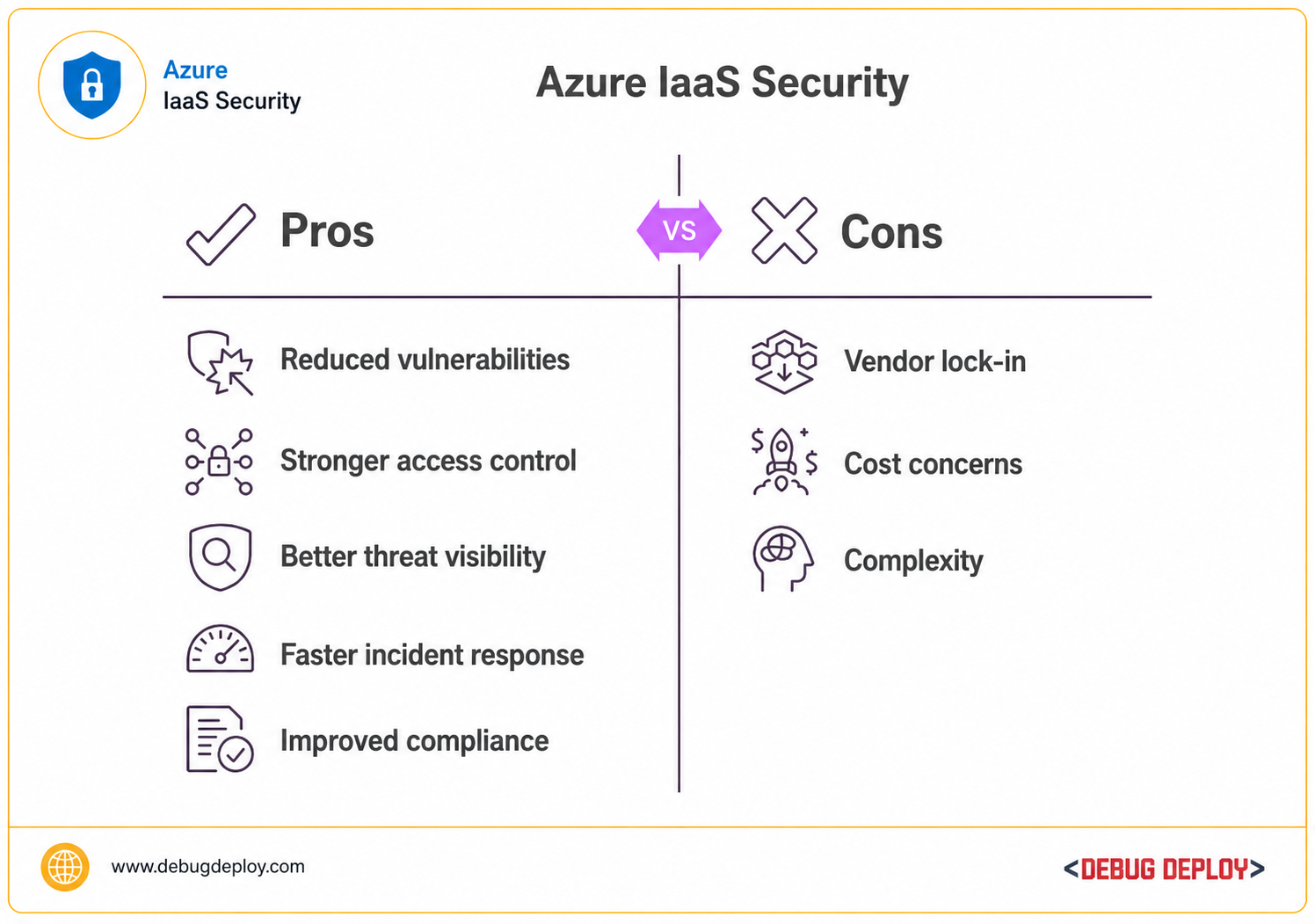 azure iaas security