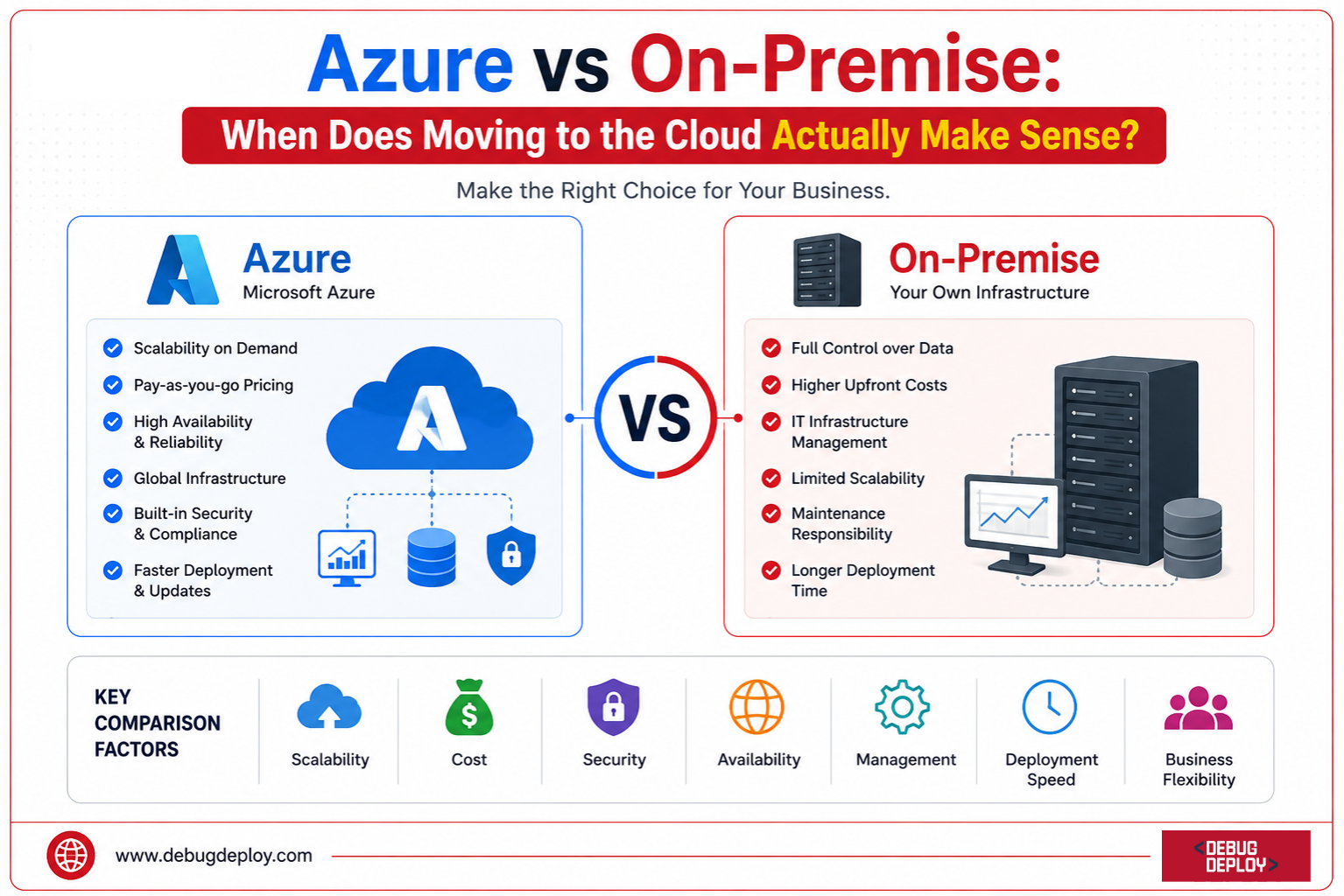 Azure vs On-Premise: When Does Moving to the Cloud Actually Make Sense?
