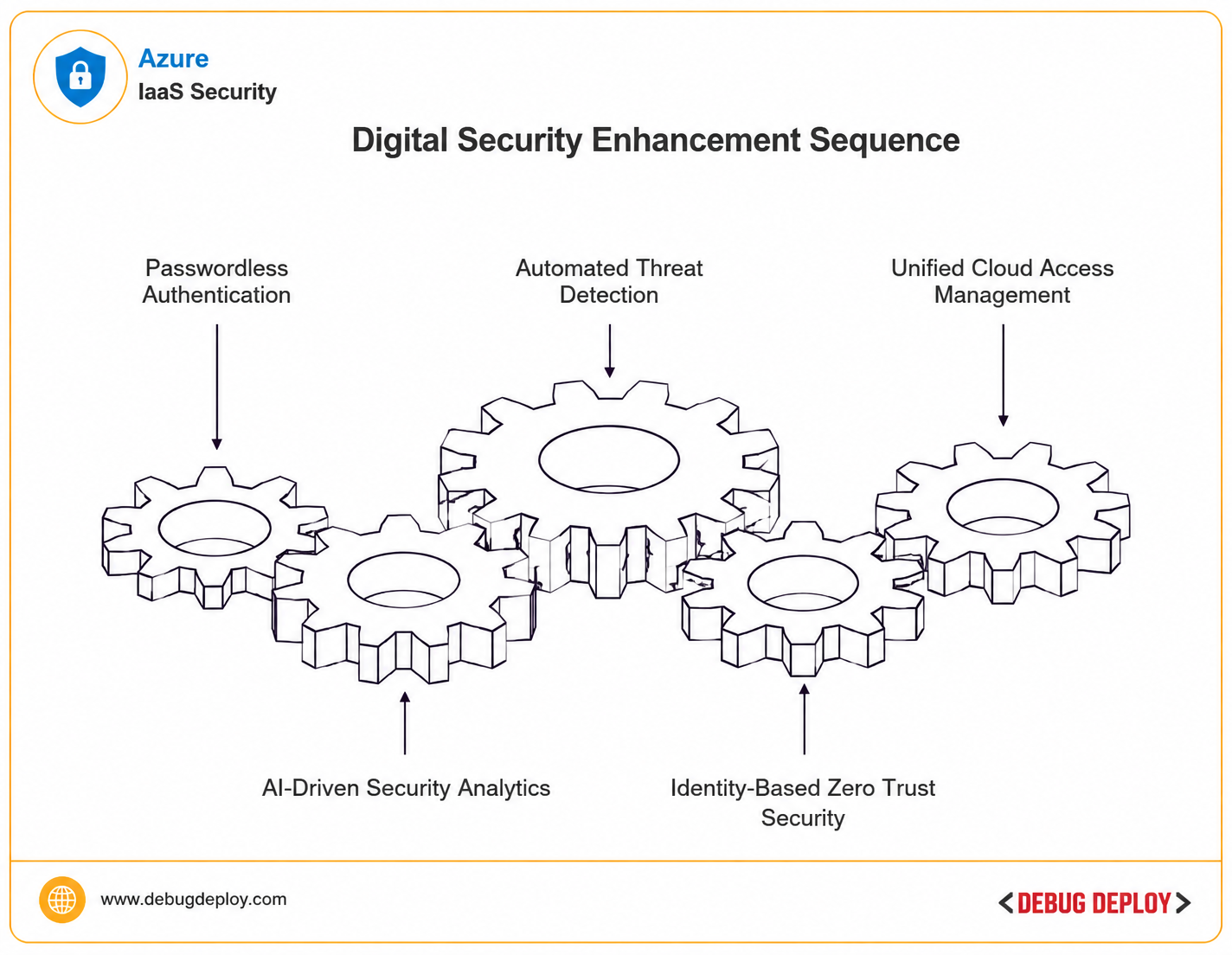 digital security enhancement