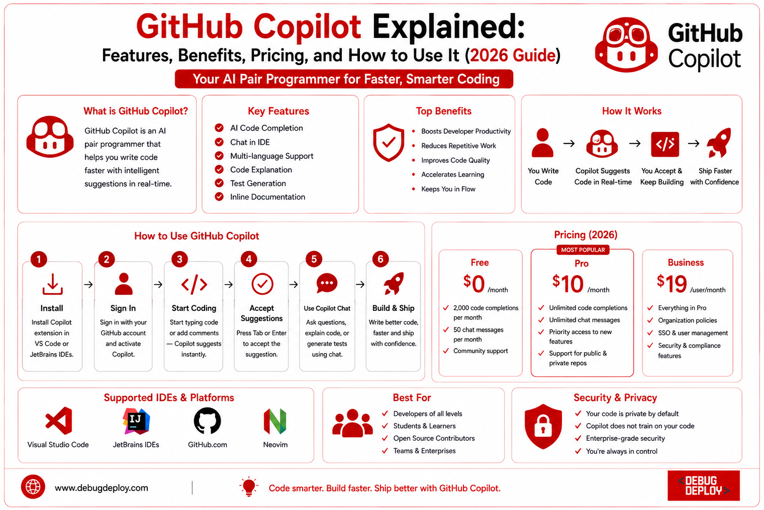 GitHub Copilot Explained: Features, Benefits, Pricing, and How to Use It GitHub Copilot Explained: Features, Benefits, Pricing, and How to Use It