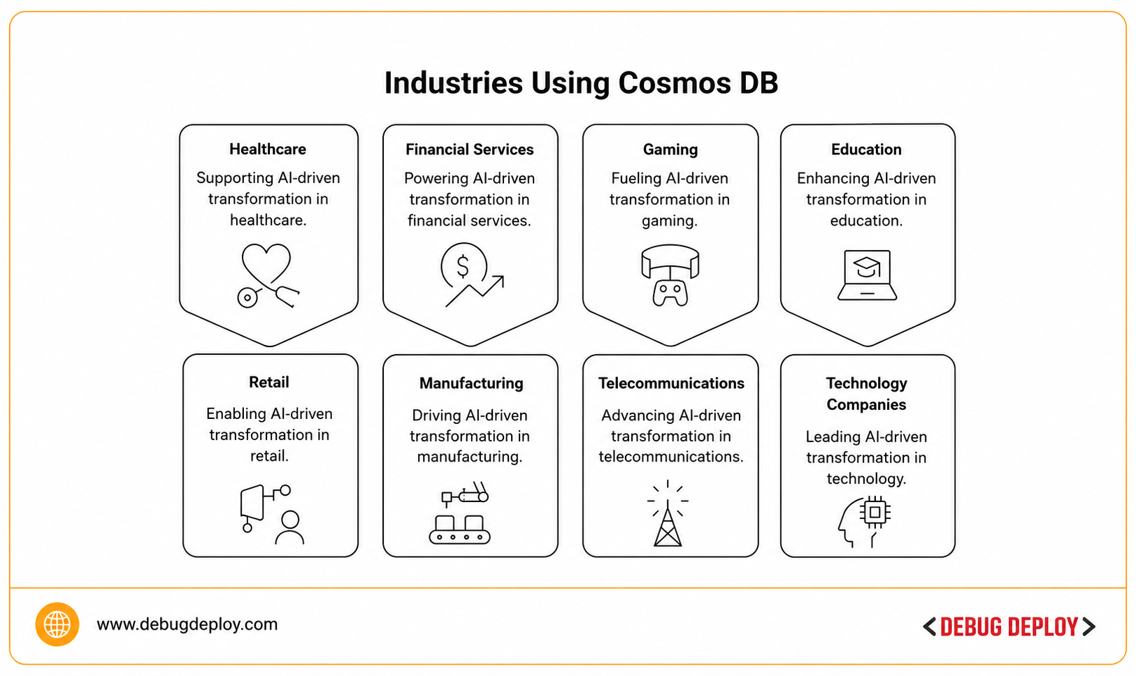 industries using cosmos db