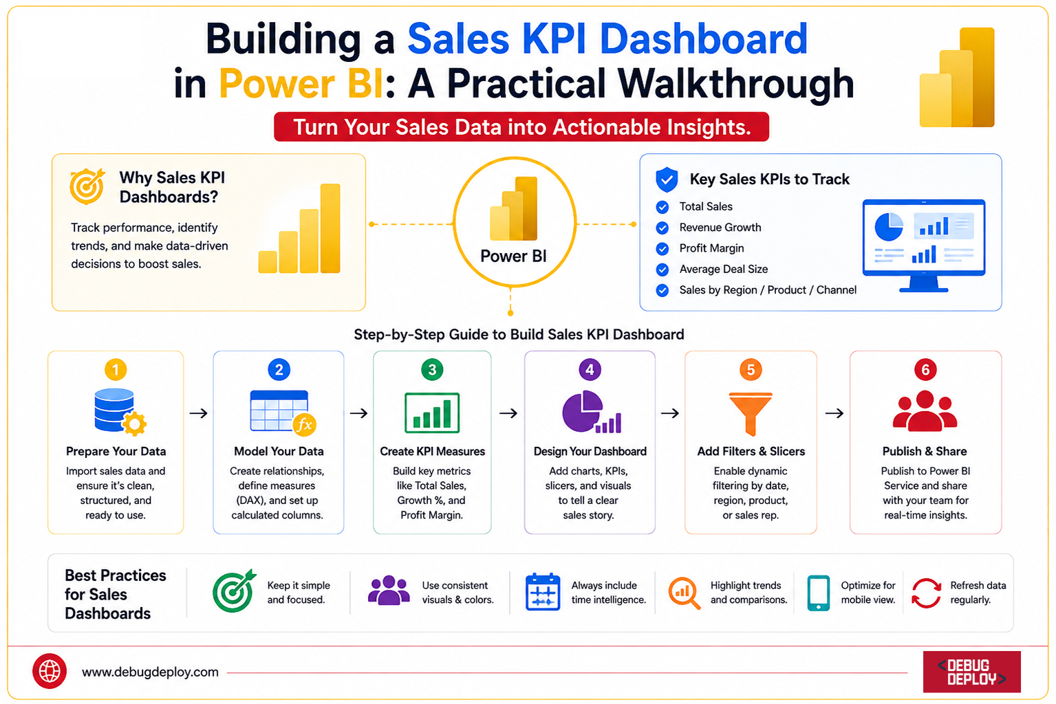 Building a Sales KPI Dashboard in Power BI: A Practical Walkthrough