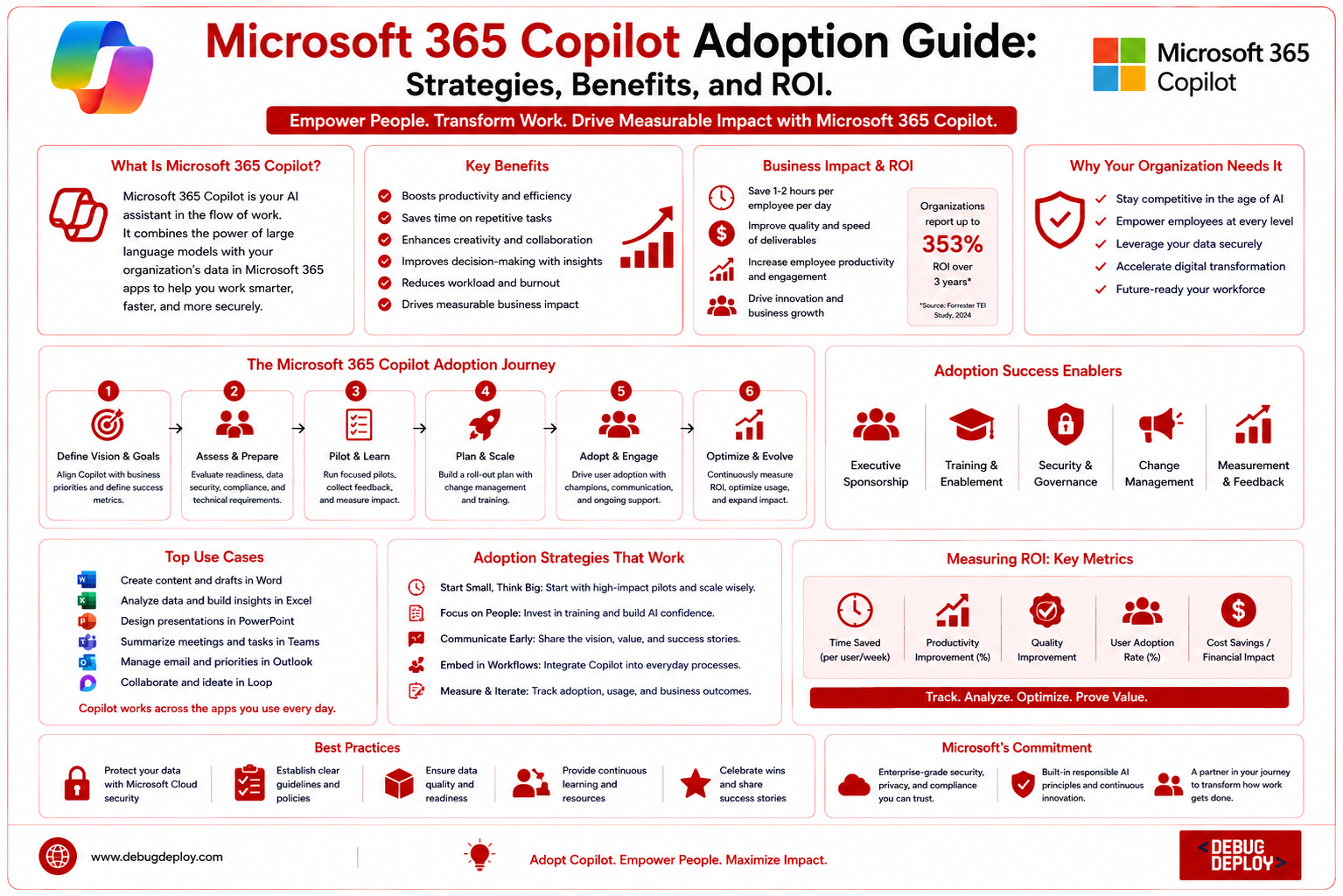 Microsoft 365 Copilot Adoption Guide: Strategies, Benefits, and ROI. Microsoft 365 Copilot Adoption Guide: Strategies, Benefits, and ROI.