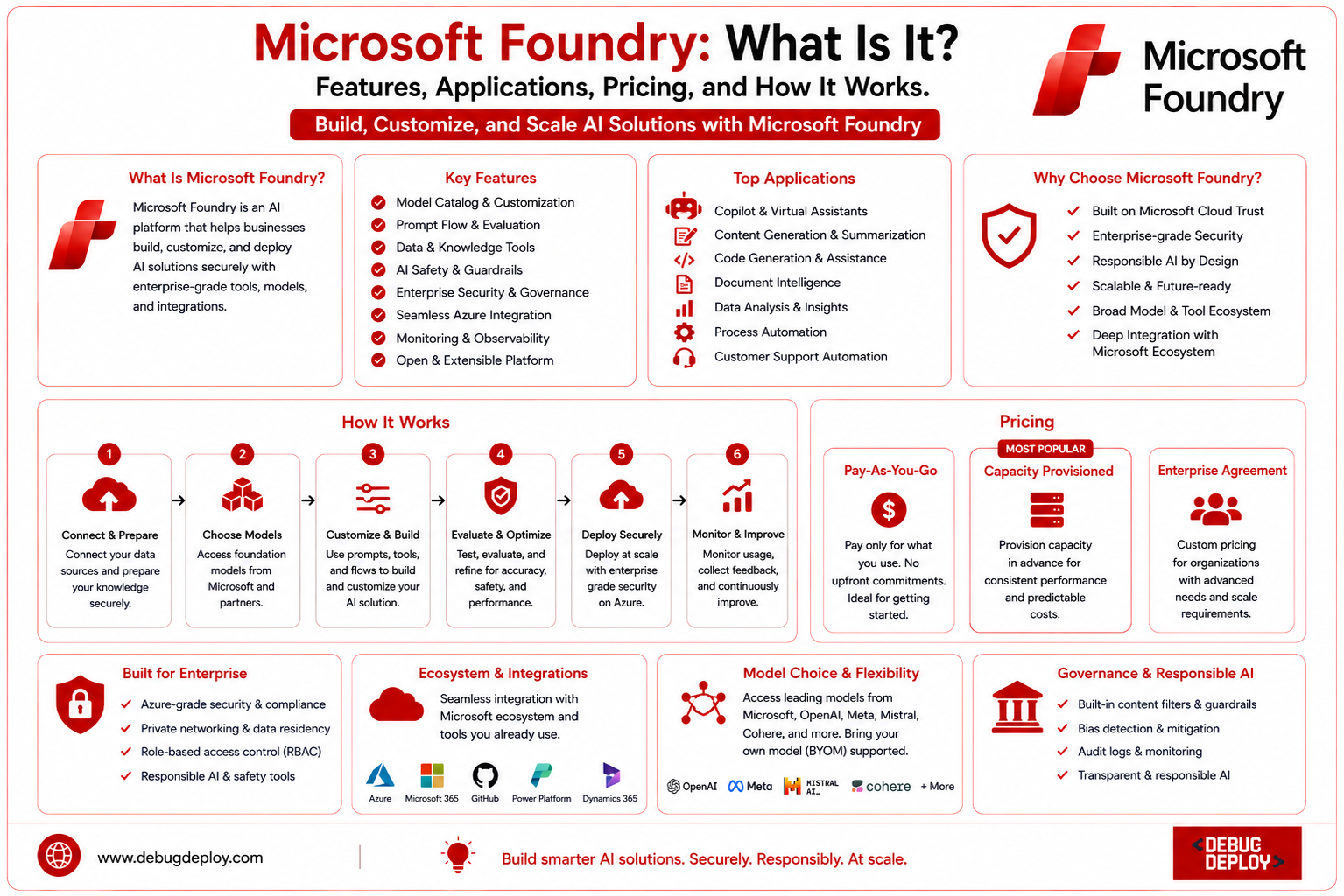 Microsoft Foundry: What Is It? Features, Applications, Pricing, and How It Works. Microsoft Foundry: What Is It? Features, Applications, Pricing, and How It Works.