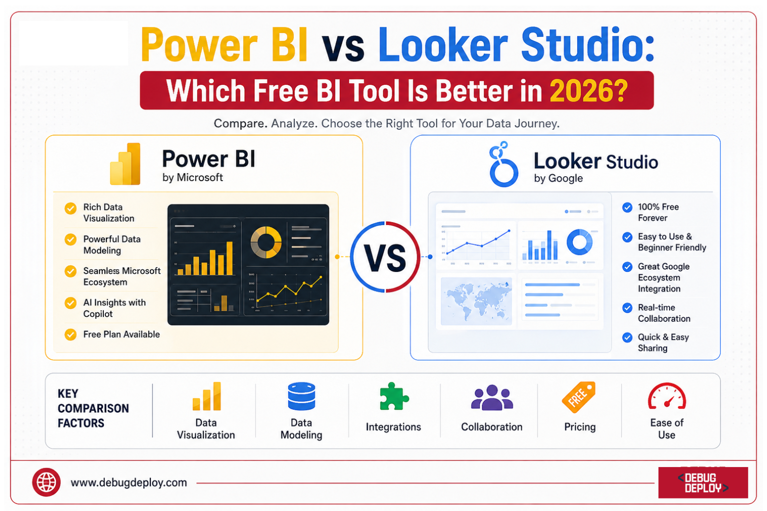 Power BI vs Looker Studio: Which Free BI Tool Is Better in 2026?