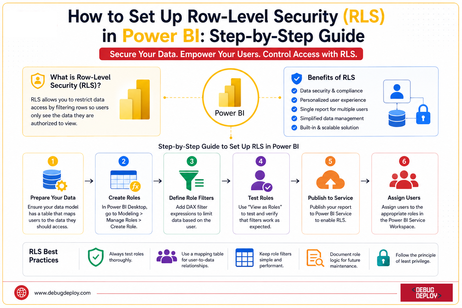How to Set Up Row-Level Security (RLS) in Power BI: Step-by-Step Guide
