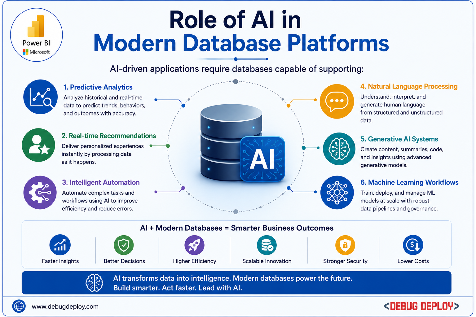 role of ai in modern database