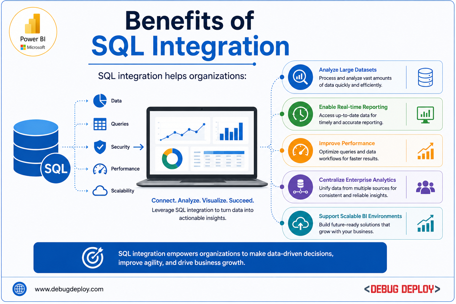 sql integration benefits