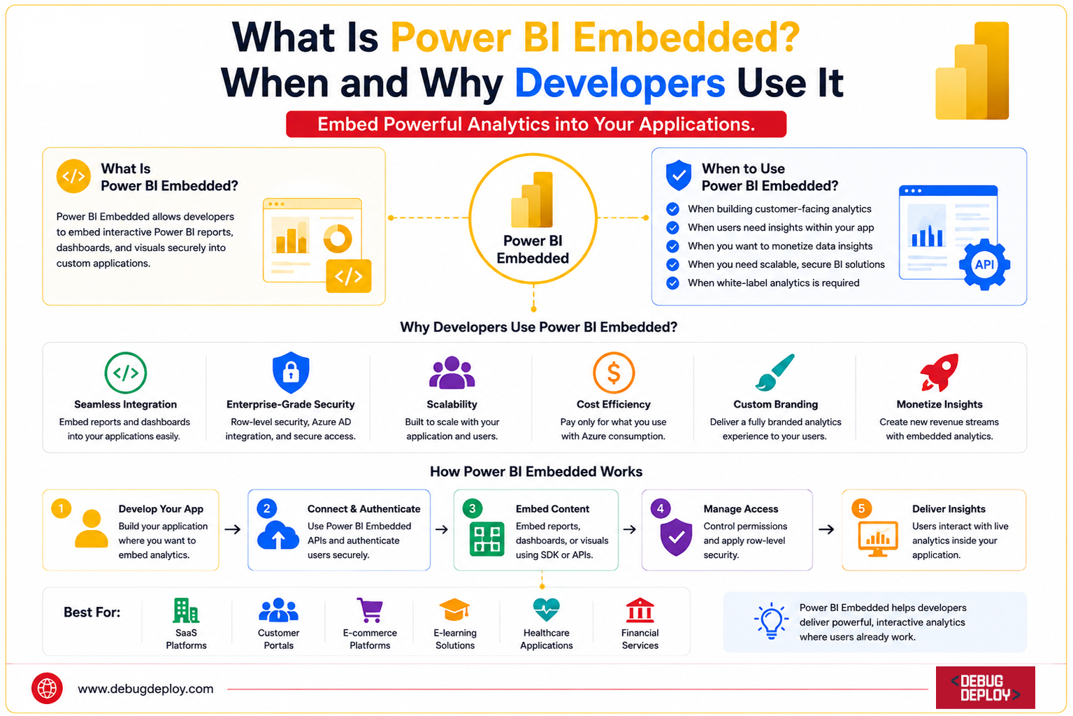 What Is Power BI Embedded? When and Why Developers Use It