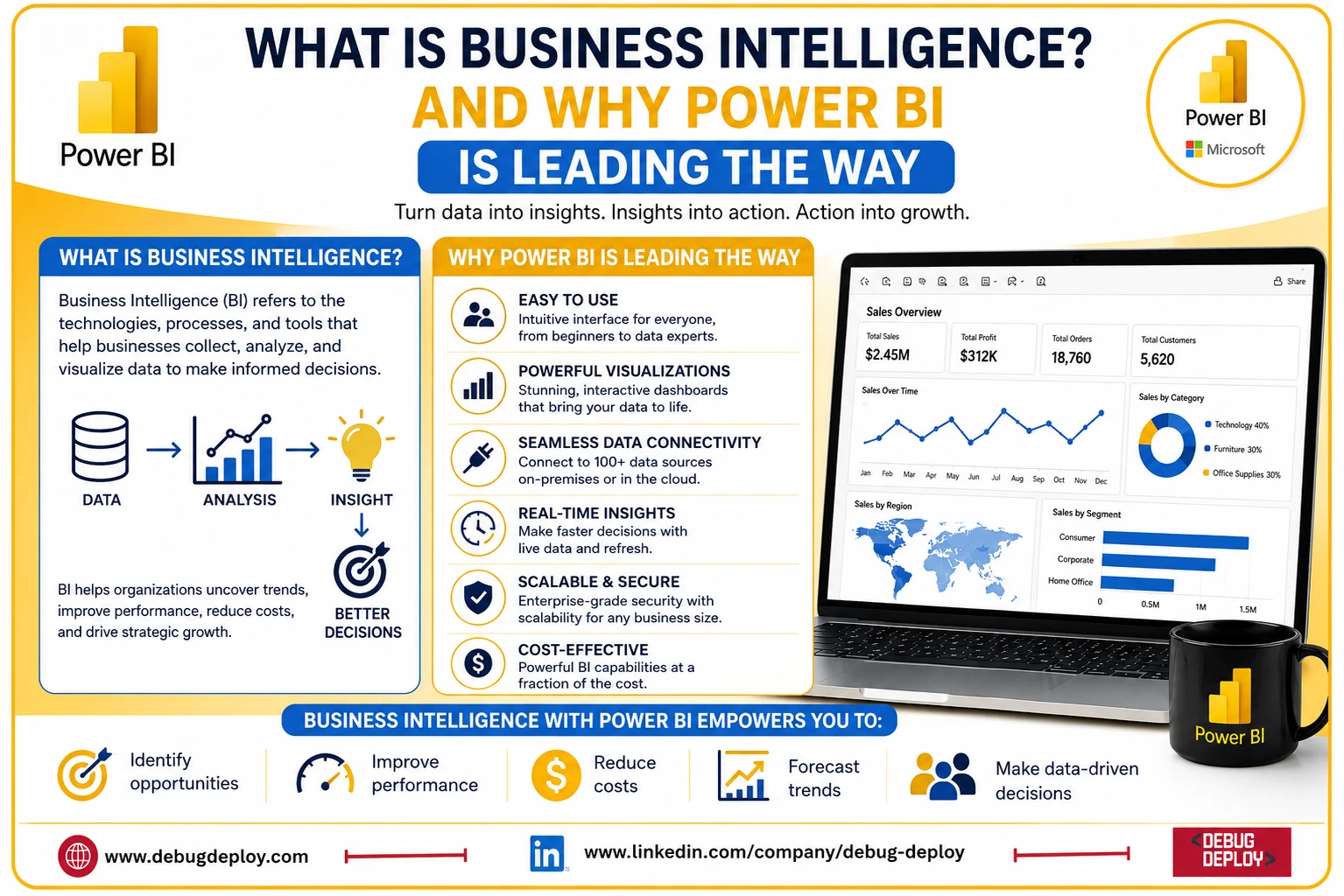 What Is Business Intelligence? And Why Power BI Is Leading the Way bi infographics