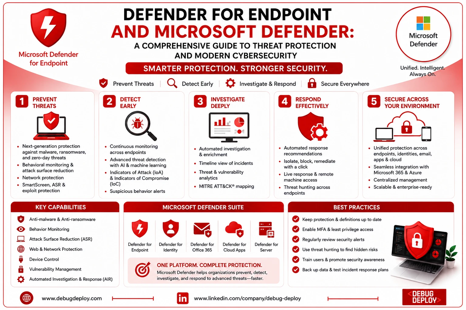 Defender for Endpoint and Microsoft Defender: A Comprehensive Guide to Threat Protection and Modern Cybersecurity