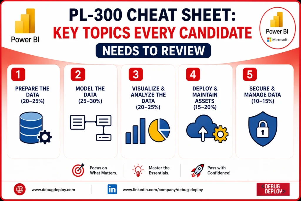 pl300 cheet sheet
