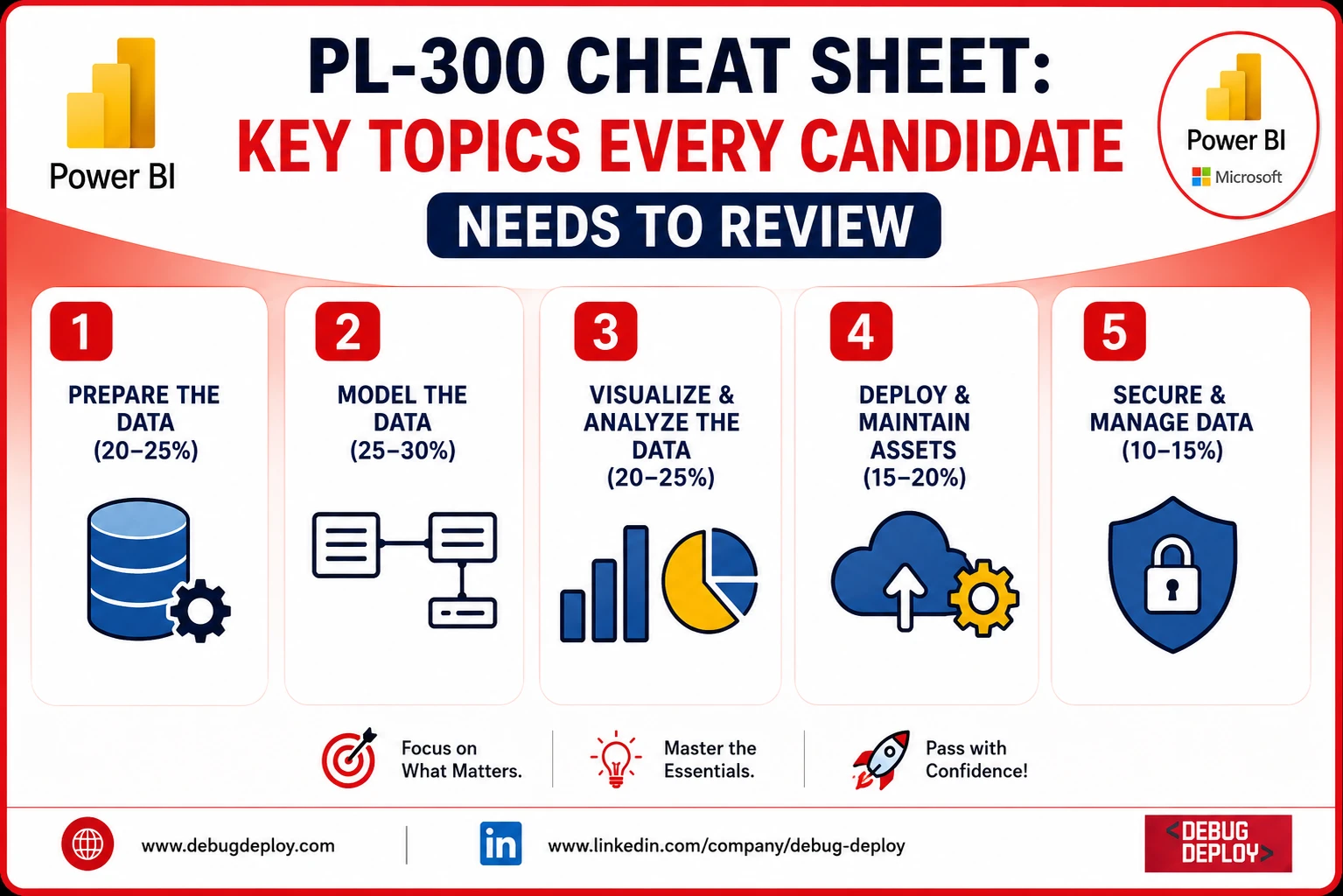 PL-300 Cheat Sheet: Key Topics Every Candidate Needs to Review pl300 cheet sheet