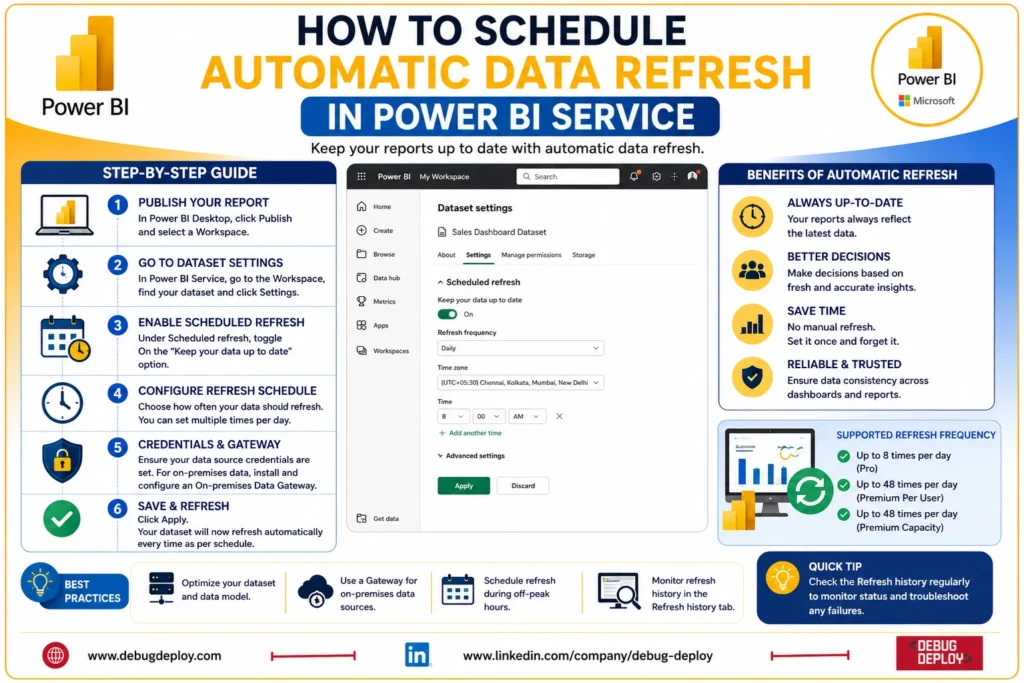 schedule data refresh