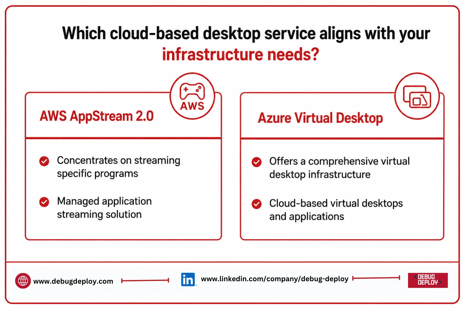 AWS AppStream vs Azure: A Complete Comparison of Cloud-Based Desktop Services