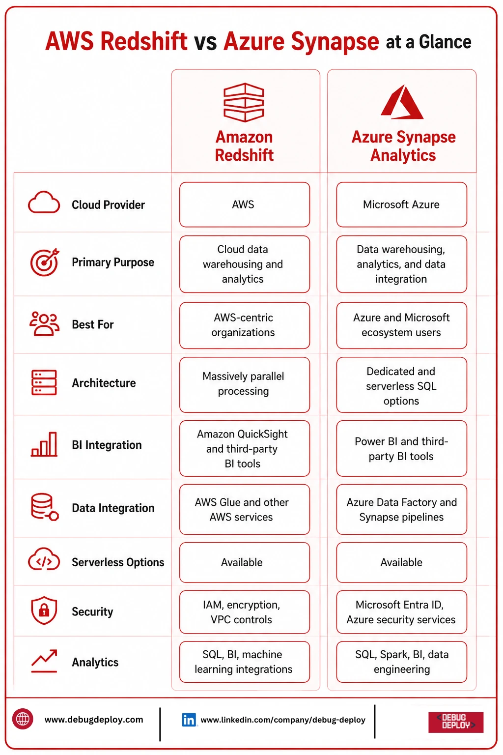 AWS Redshift vs Azure Synapse: A Complete Comparison of Features, Pricing & Performance