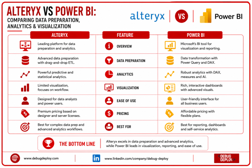 Alteryx vs Power BI: Comparing Data Preparation, Analytics & Visualization