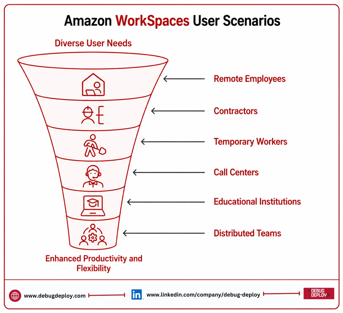 Amazon WorkSpaces vs Azure Virtual Desktop: A Complete Comparison of Features, Pricing & Performance