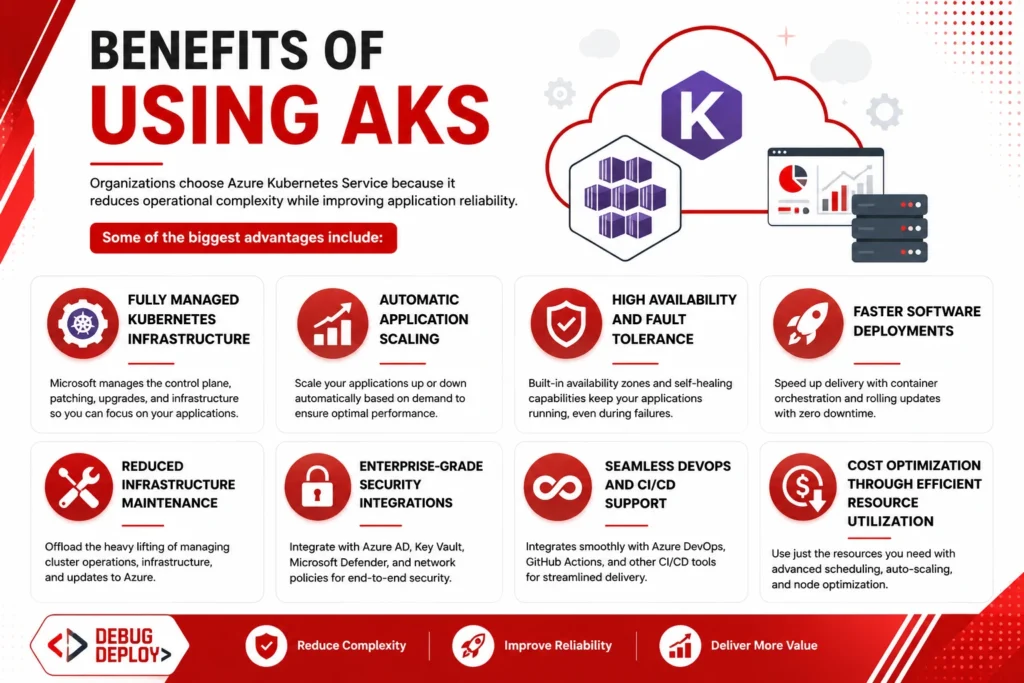 What Is Azure Kubernetes Service (AKS)? Explained Simply benefits of using aks