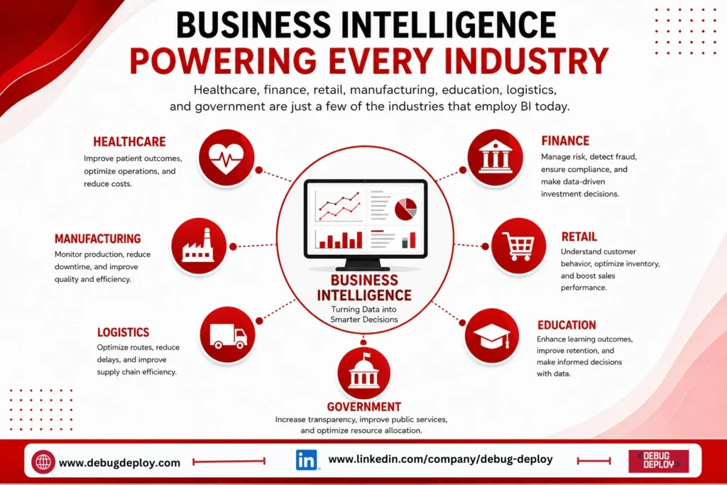 business intelligence powering