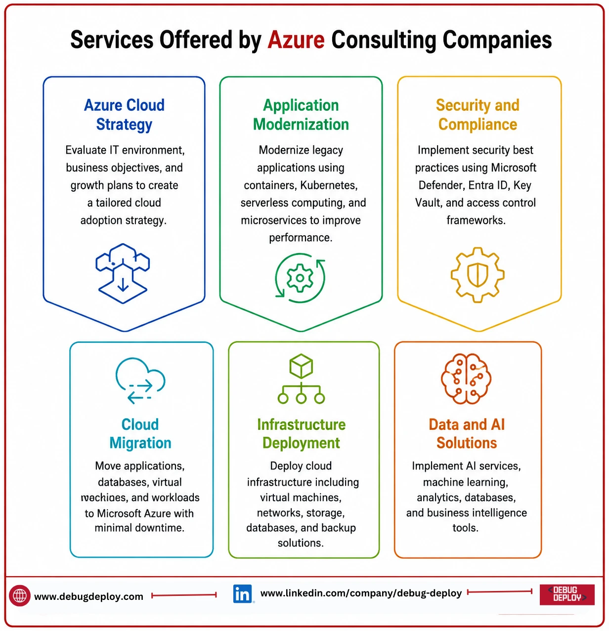 Dallas Microsoft Azure Consulting: How to Choose the Right Azure Partner for Your Business