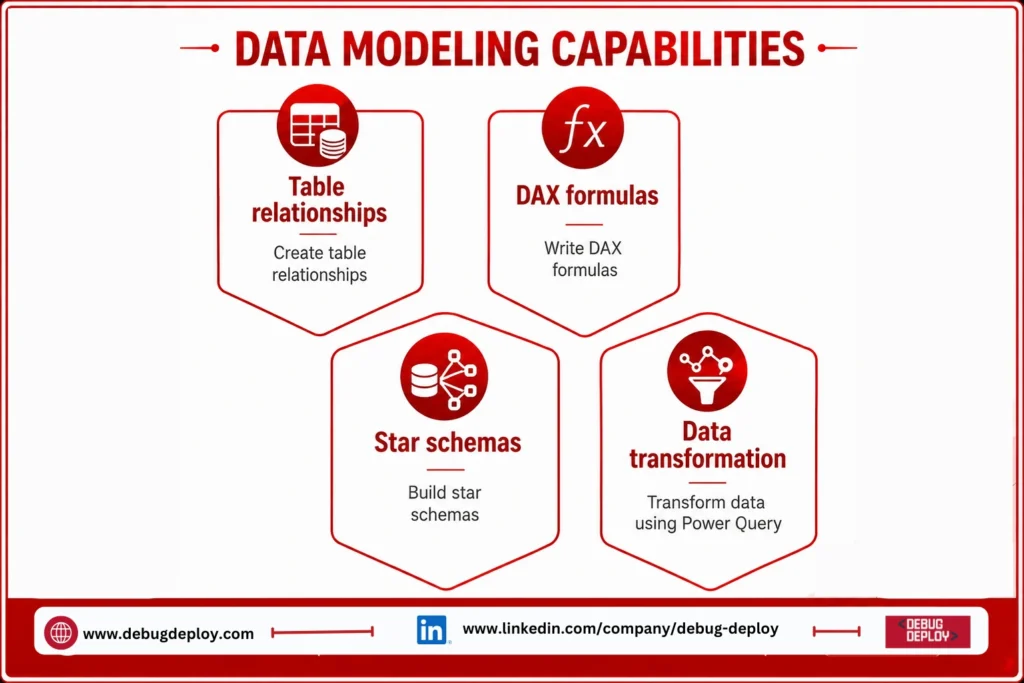 Power BI Desktop vs Power BI Service: What Is the Difference? data modeling capabilities