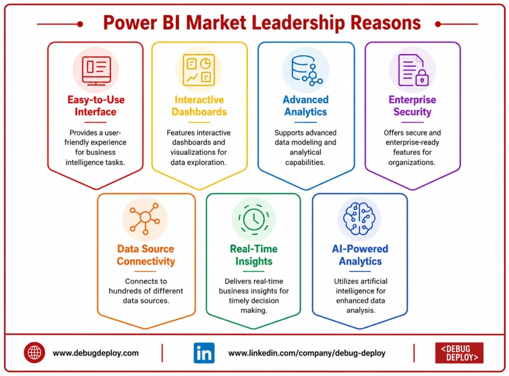 market leadership region