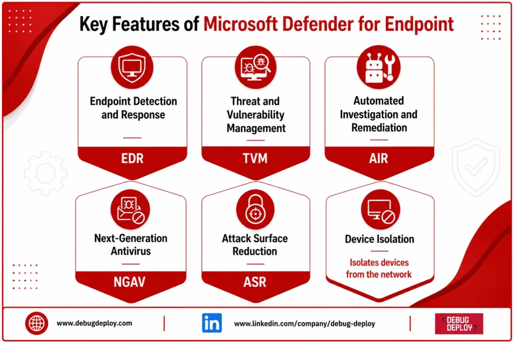 Defender for Endpoint and Microsoft Defender: A Comprehensive Guide to Threat Protection and Modern Cybersecurity microsoft defender for endpoint