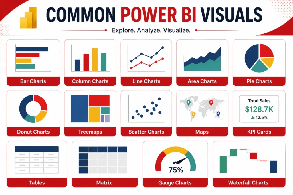 power bi visuals