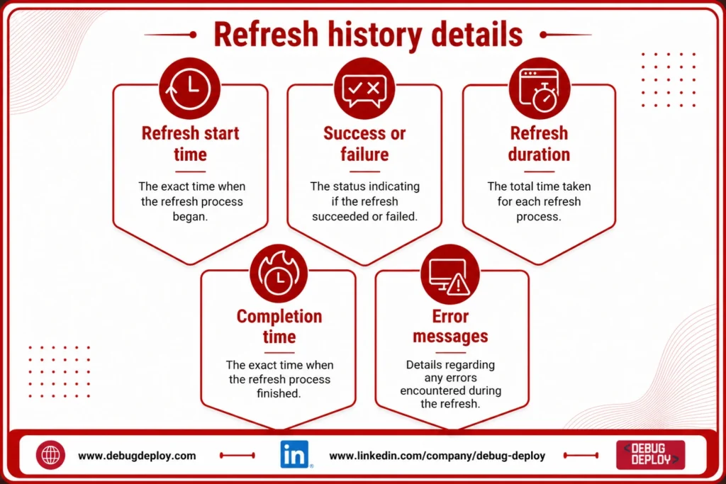refresh history