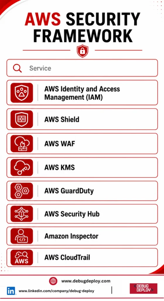 aws security framework