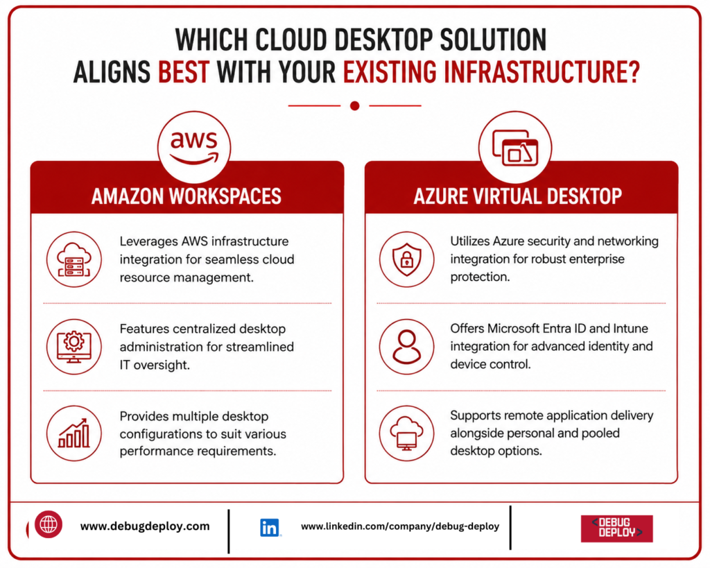 cloud desktop solution