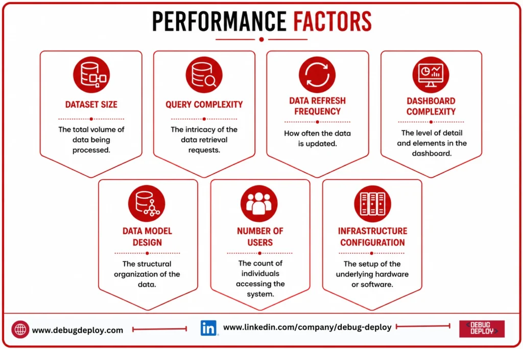 Qlik Sense vs Power BI: Comparing Data Visualization, Analytics & Reporting performance factors