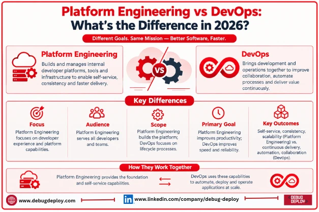 Platform Engineering vs DevOps: What's the Difference in 2026?