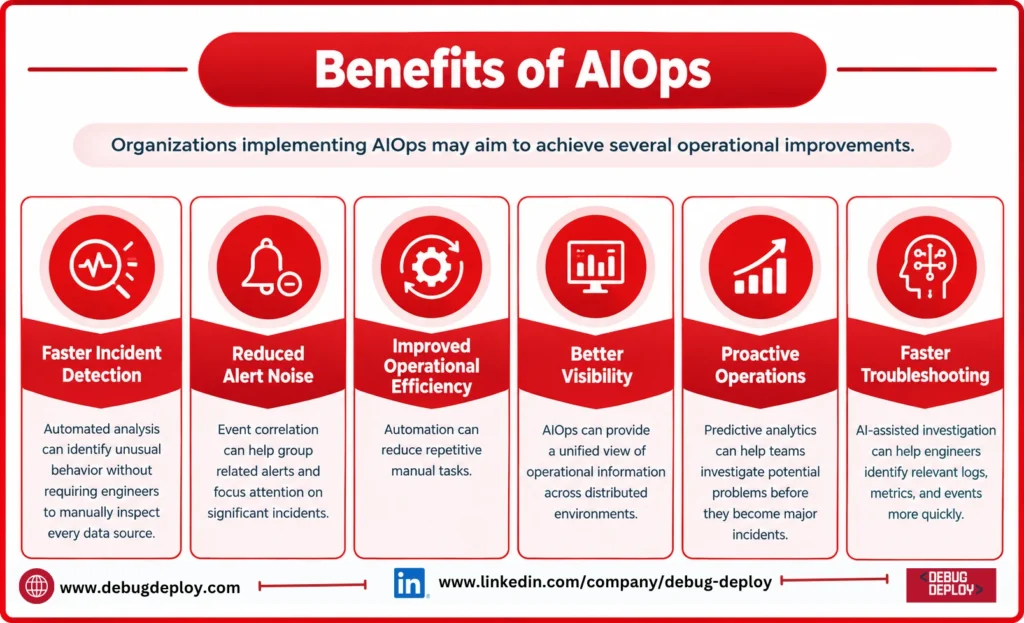 benefits of aiops