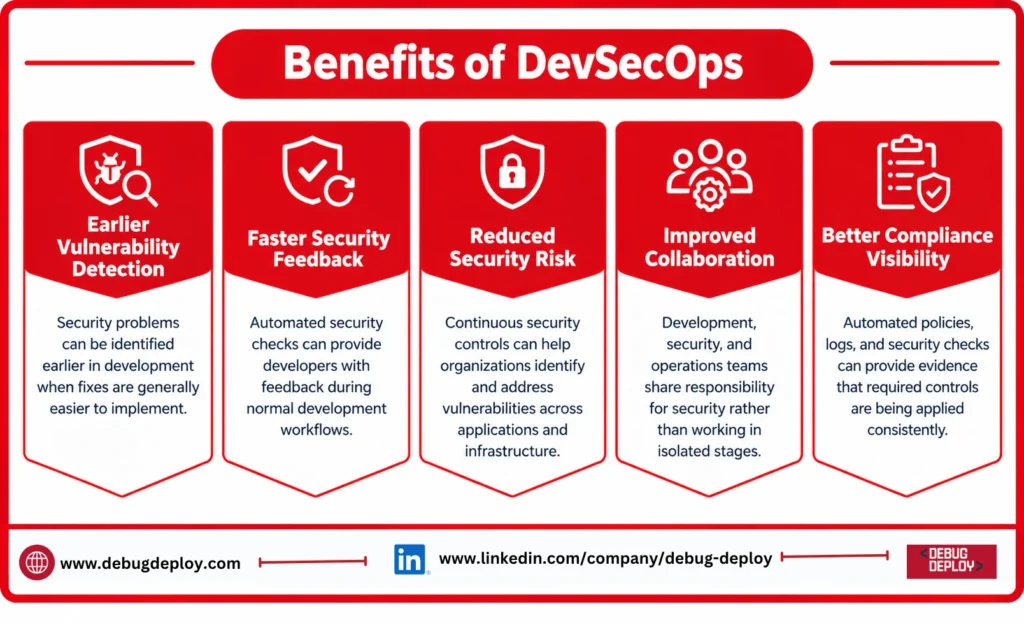 Benefits of DevSecOps