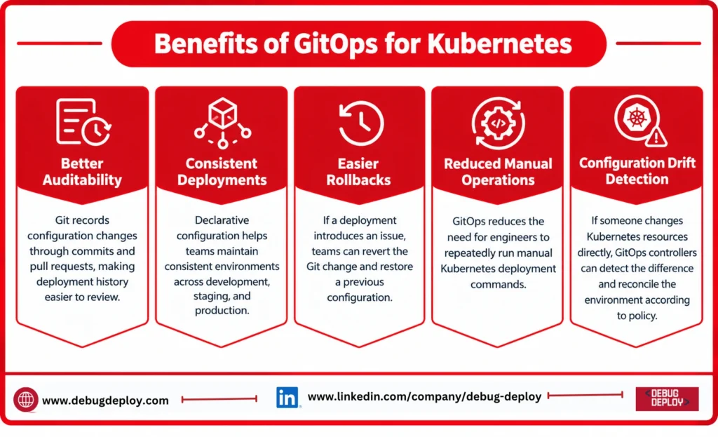 Benefits of GitOps for Kubernetes