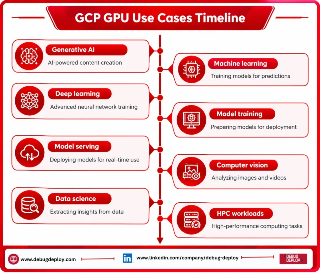 GPU-as-a-Service on Google Cloud