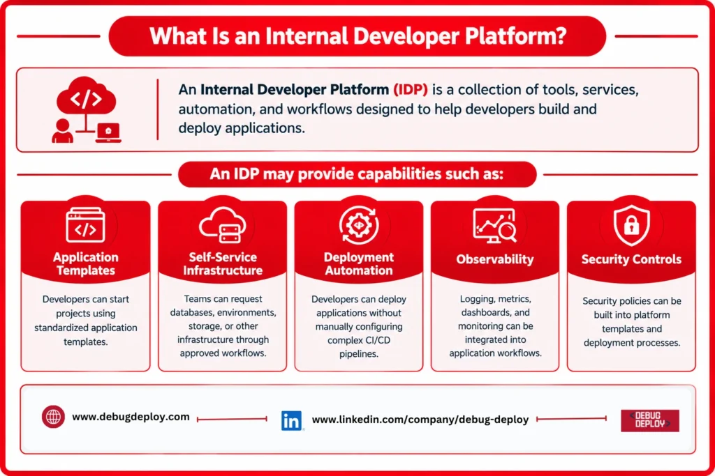 internal developer platform